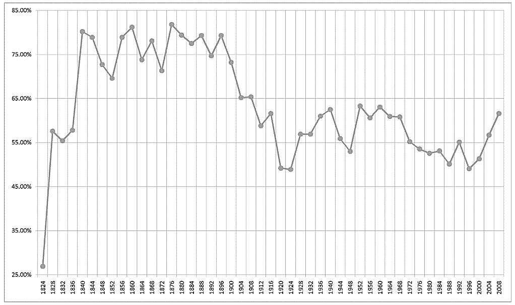 Voter_turnout.png