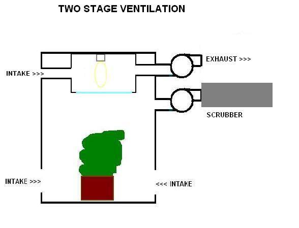 TWOSTAGE.JPG
