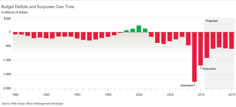 budget-deficit-2009.png