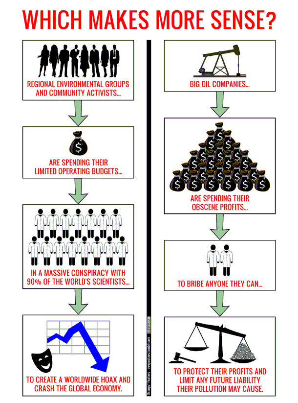 globalwarming_theories.gif