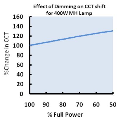 CCT-1.jpg
