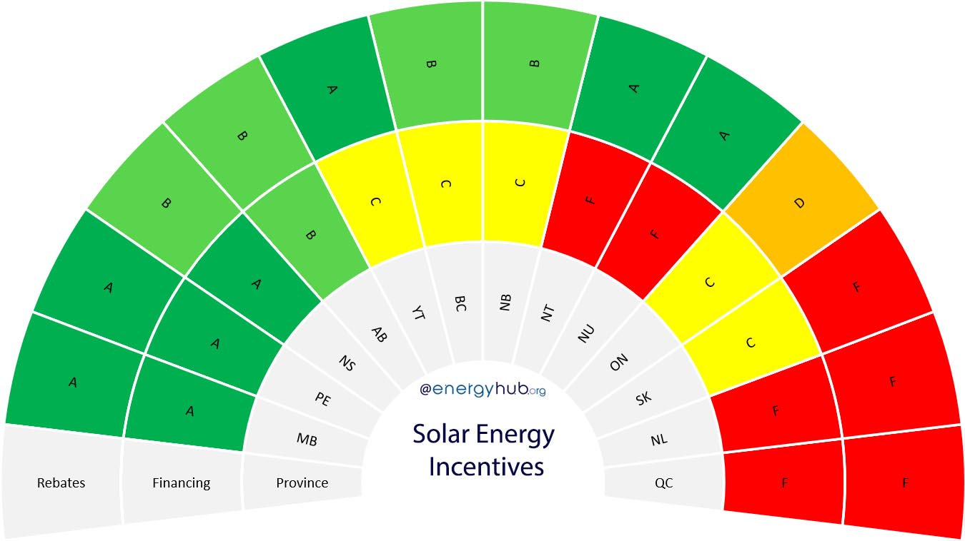 www.energyhub.org