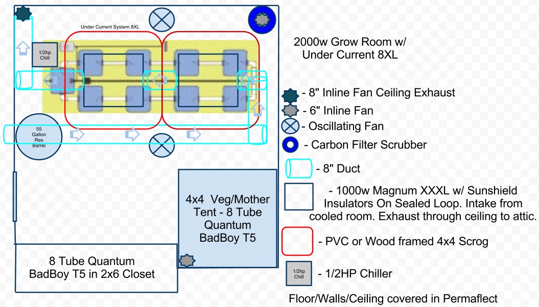 New 2000w Under Current Room W Scrog Design How S It