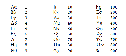 greeknumbers.gif