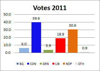 2011-votes.jpg