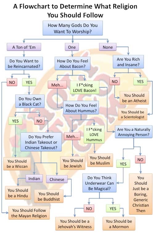 religion-flowchart-20091027-125629.jpg