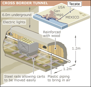 _1846367_mexico_tunnel2_inf300.gif