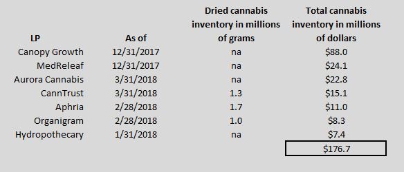 Large-LP-inventory-size.jpg