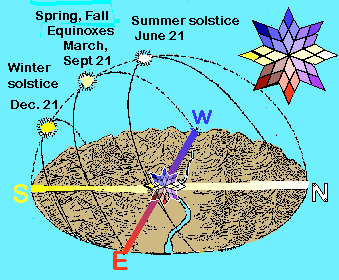 7710Sun_s_path.GIF