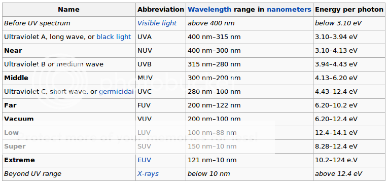uv-wikipedia.png