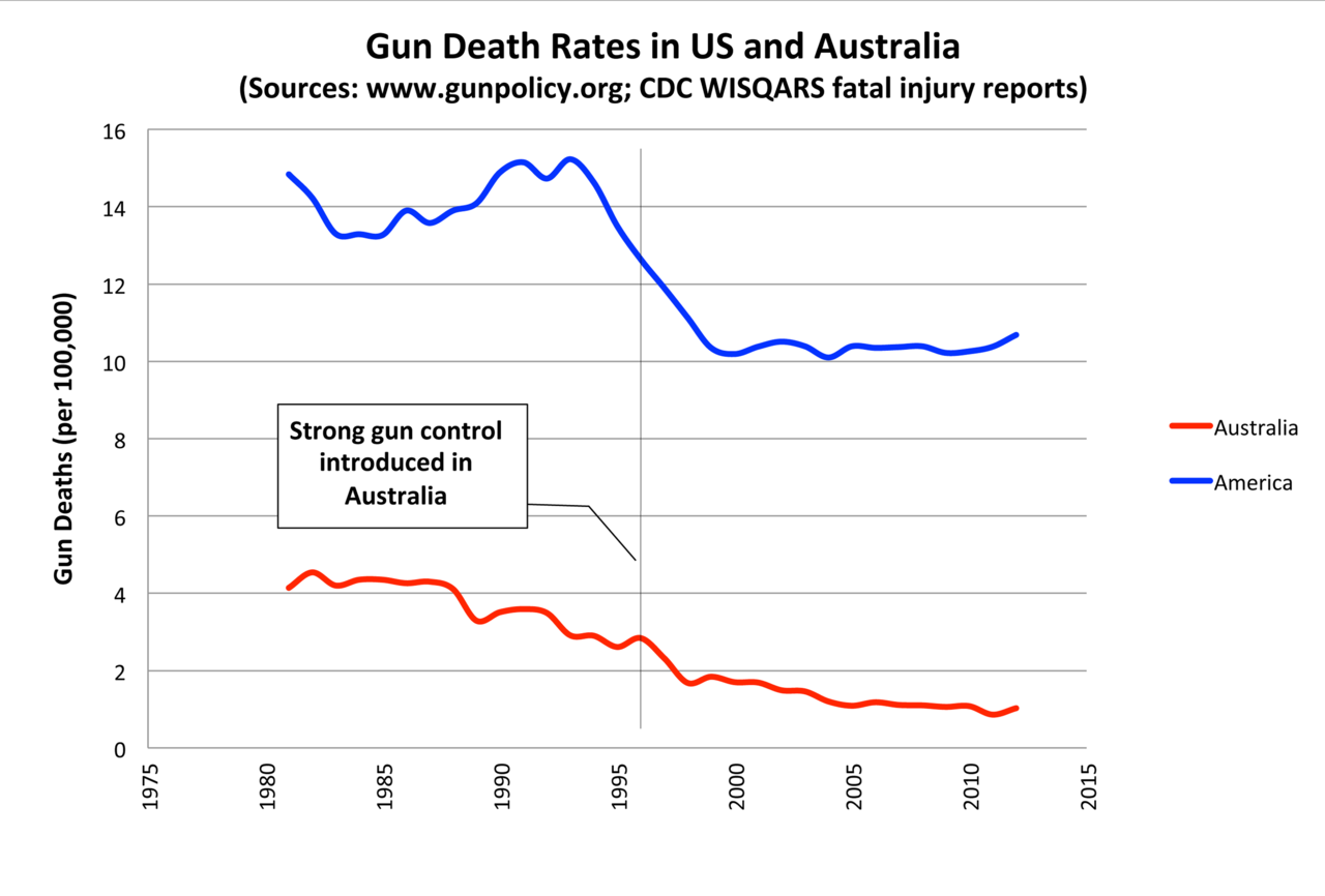 1280px-Gun_Deaths.png