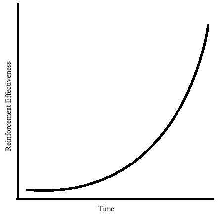 Concave_Upwards_Hyperbolic_Curve.png