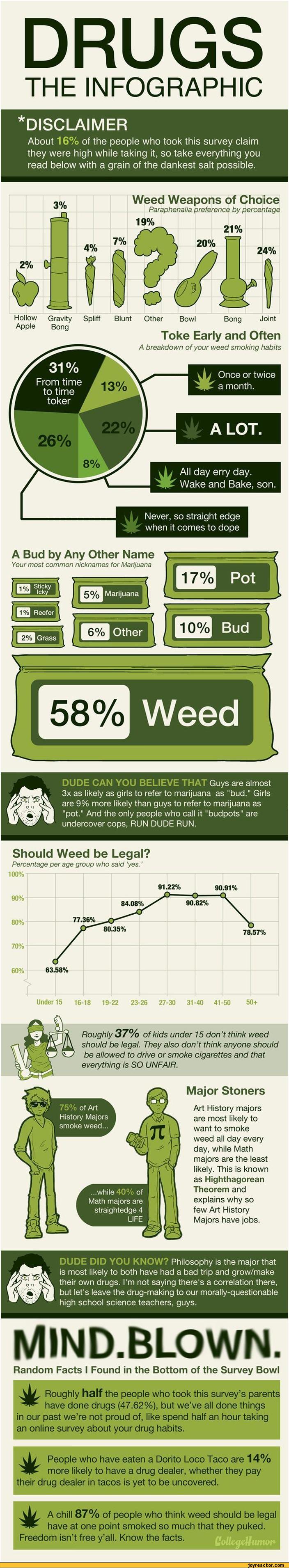 drug-weed-infographics-198250.jpeg