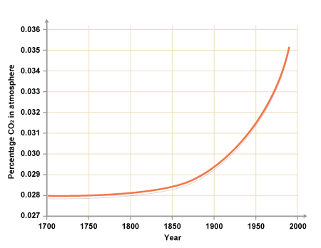 global_warming_graph.gif