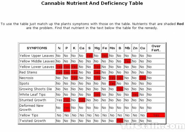 Cannabis_Nutrient_And_Deficiency_Table.jpg