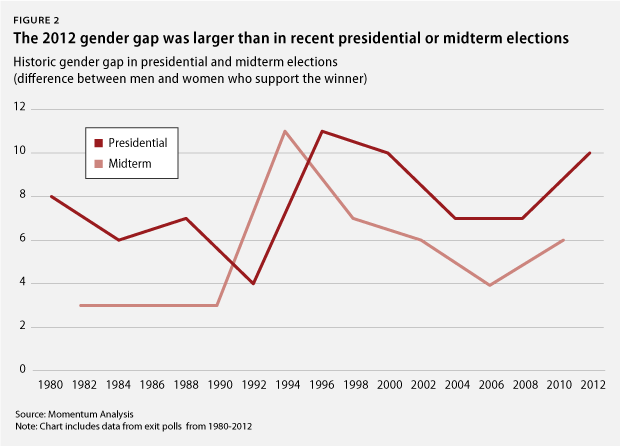 GenderGap_fig2-1.png
