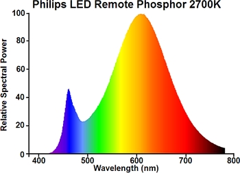 SPD%20LED%20Philips%20Remote%20Phosphor%202700K.jpg