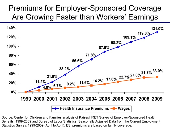 insurancegraph.jpg
