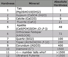 mohs-scale-of-hardness-chart.jpg