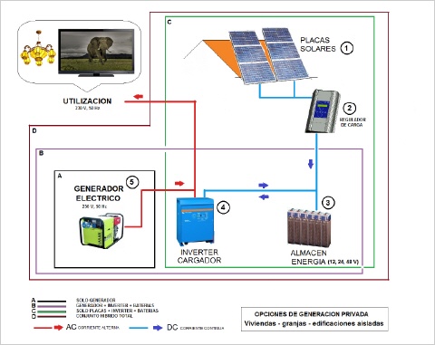 solarbatinverter2_480.jpg