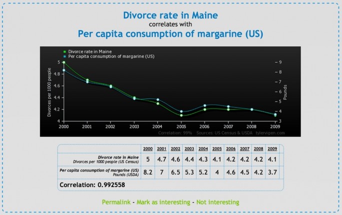 Spurious-Correlations-01-685x432.jpg