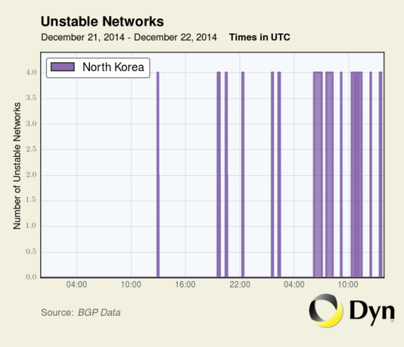 141222-dyn-570x489.png