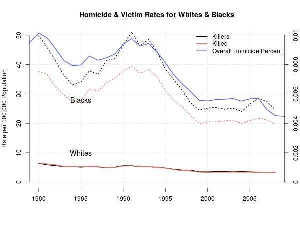 homicide.race_.1.jpg