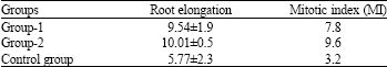 tab2-2k7-369-373.gif