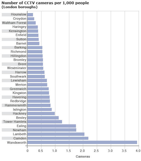 _46093727_uk_cctv_graph_london_r_466.gif