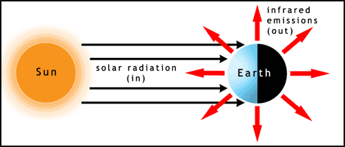 solarrad1.gif