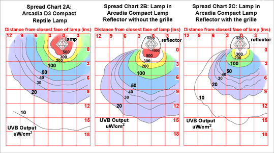 arcadiacptspreadchart.gif