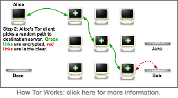 how_tor_works_thumb.png