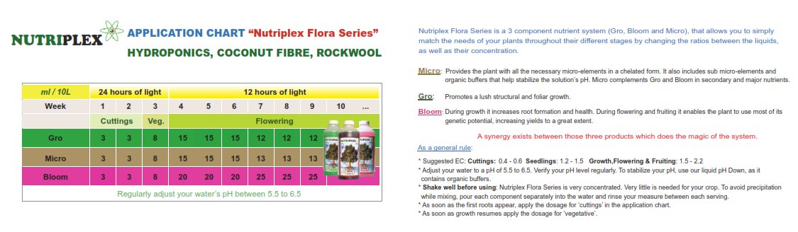 Nutriplex%20chart%20email.jpg