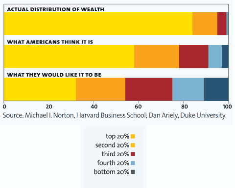 wealthdistribution.png