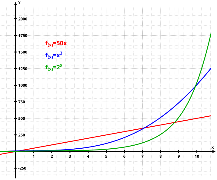 718px-Exponential.svg.png