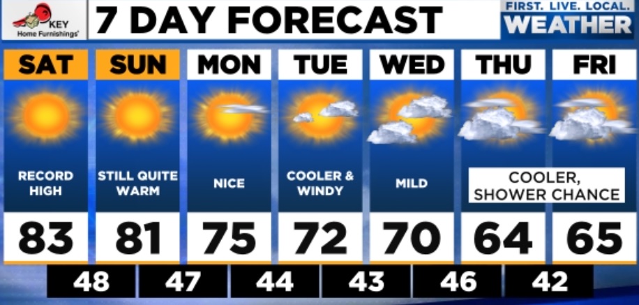 weather04172021.jpg