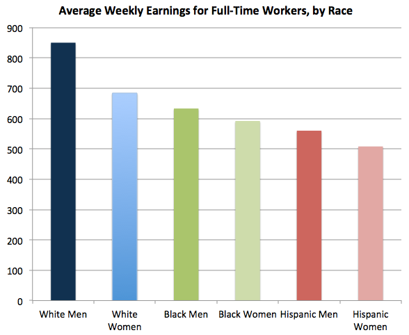 race-gender-pay-gap.png