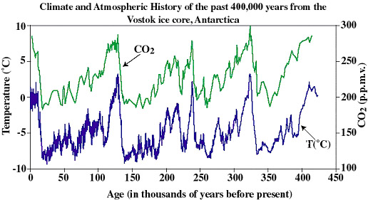CCC_Fig4_3_2.jpg