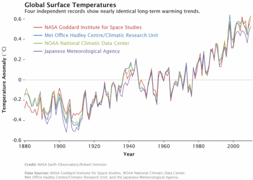 graph_temp_rise.png