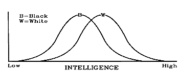 intelligence-graph.gif