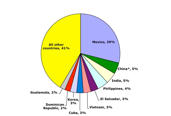 sp-chart-aug13.jpg