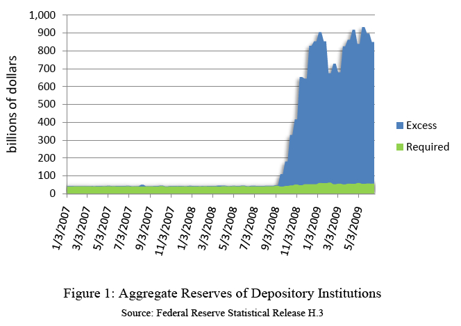 excess-reserves.jpg