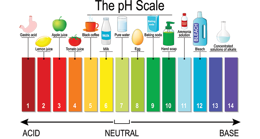 phchart.png