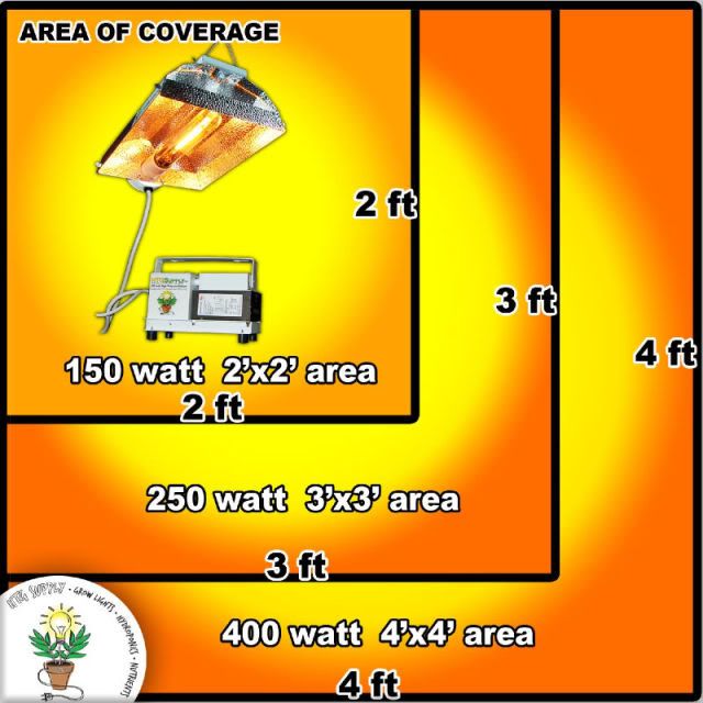 HTG_HPS_Area_of_Coverage.jpg