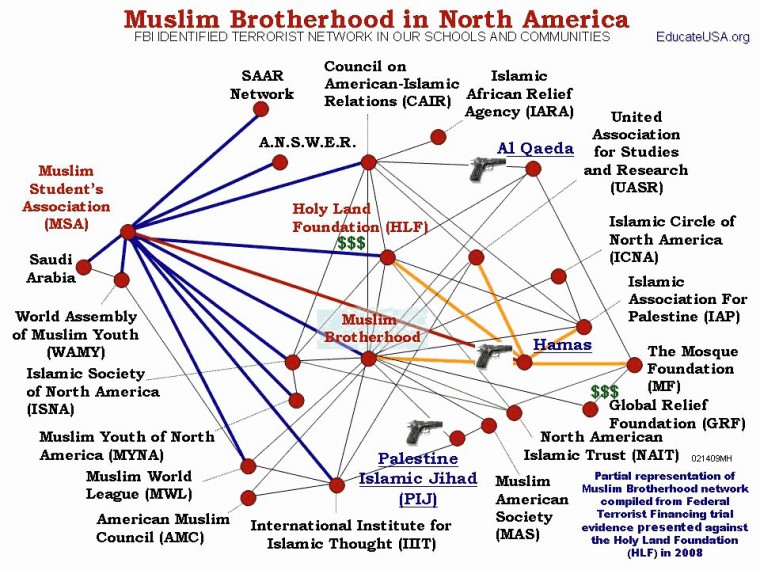 muslim_brotherhood-e1438039181976.jpg