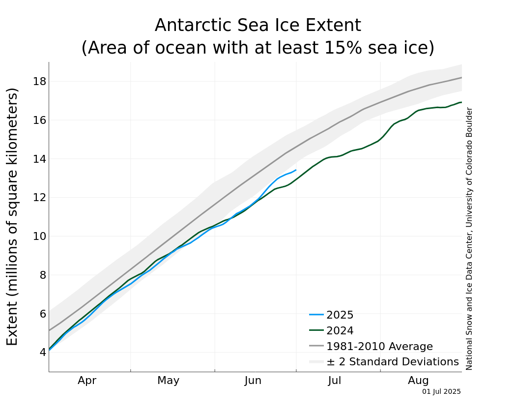 S_stddev_timeseries.png