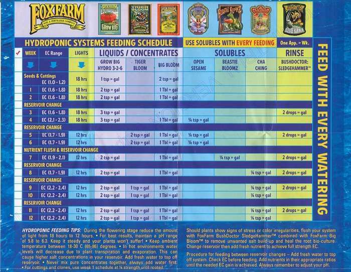 FoxFarm_hydro_wateringschedule4.jpg