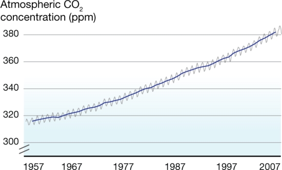 keeling-curve.jpg