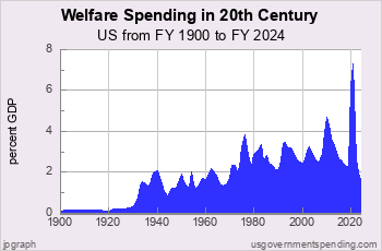usgs_chart2p61.png
