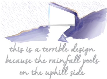 wofati-uphill-pooling.png